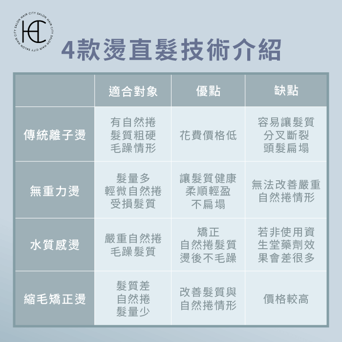 4款燙直髮種類介紹-燙直髮種類