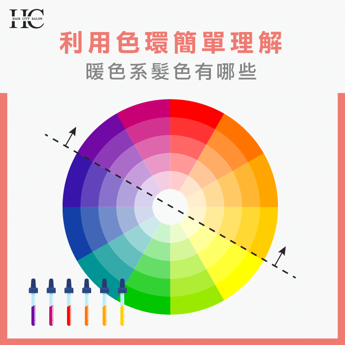 利用色環看暖色系-暖色系髮色有哪些